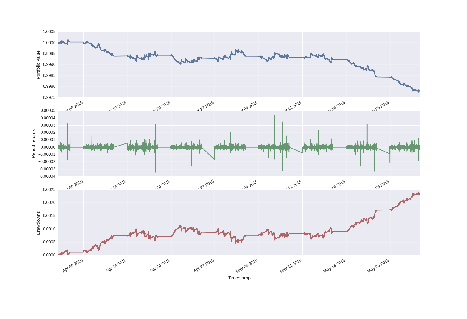 trading-algoritmico-forex-7-mac-results