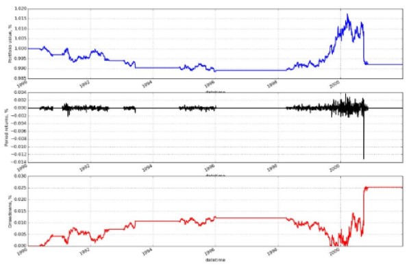 SMA_performance_trading_algoritmico
