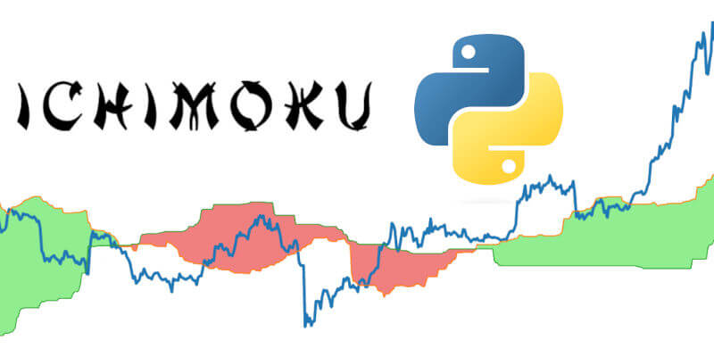 backtest di una strategia con l'Ichimoku in Python