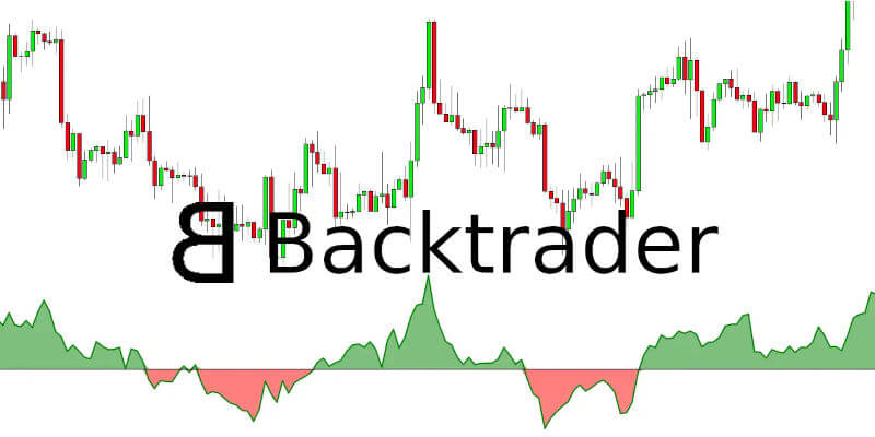 Backtrader Indicatore Chaikin Money Flow