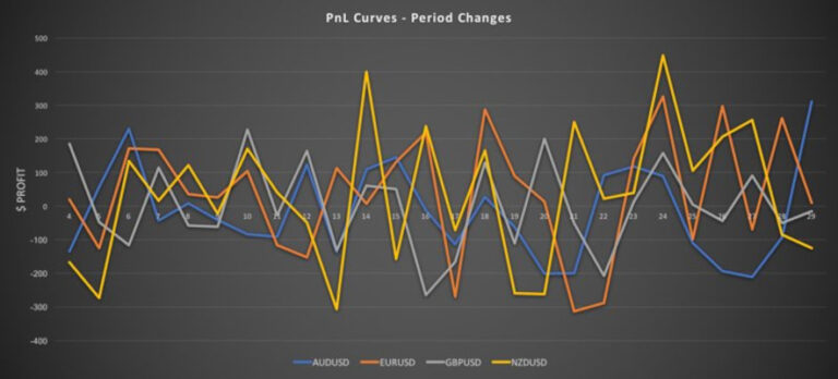 Backtrader-Stochastic-Method1-Period-PnL-Curves-Web