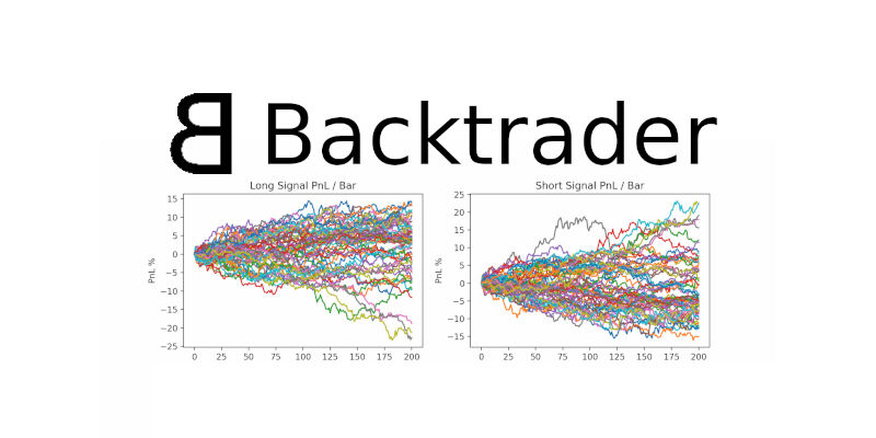 misurare le Performance di un Indicatore con Backtrader