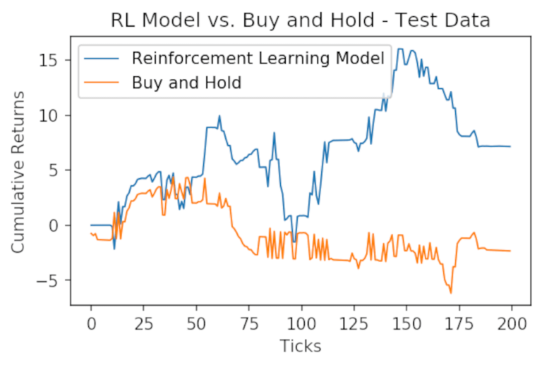 Reinforcement-learning-Bitcoin-rlmodel-test