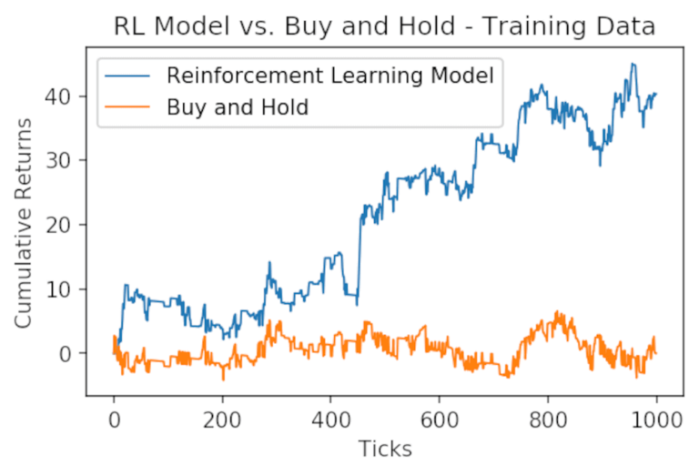 Reinforcement-learning-Bitcoin-rlmodel-train