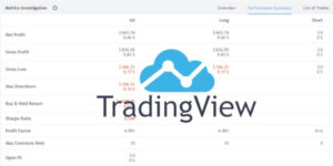 Riepilogo delle prestazioni dello Strategy Tester di Tradingview
