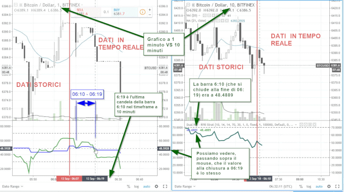 Foward test con Tradingview-10-minute-chart-side-by-side-with-Dual-Indicator