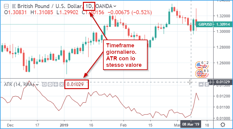 Tradingview-Daily-ATR-Same-Value