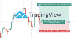 Stop Loss e Take Profit con Tradingview