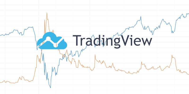 Tradingview Indicatore di Correlazione