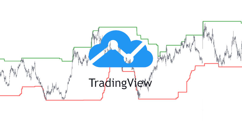 Tradingview-Indicatore-massimo-minimo-52-settimane