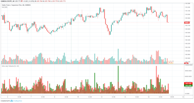 Tradingview-Grafico-Indicatore