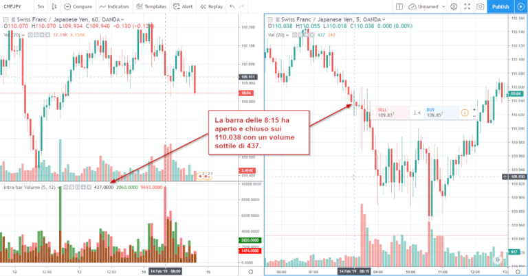 Tradingview-Volume-Side-by-Side-Comparision