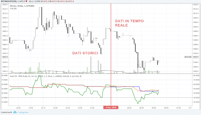 Foward test con Tradingview-Upper-Timeframe-Reapiting-Time-Test