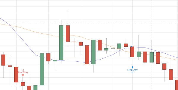 Tradingview-appears-to-cross-between-bars