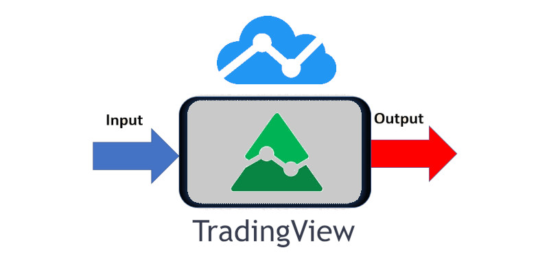 Creare le funzioni con Tradingview