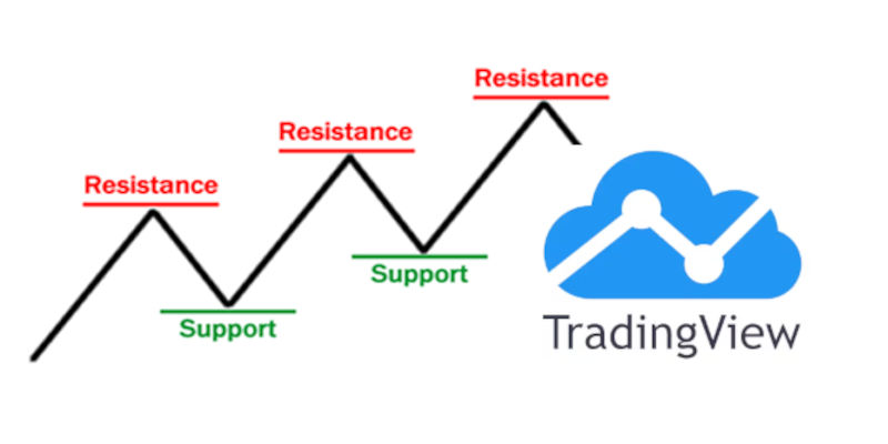 indicatore di supporti e resistenze con Tradingview