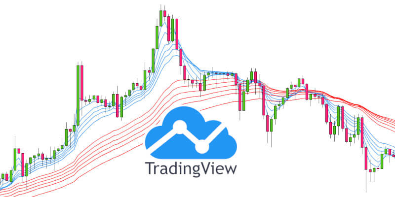 Tradingview-indicatore-multi-SMA