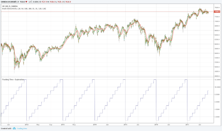 Tradingview-month-variable-plot