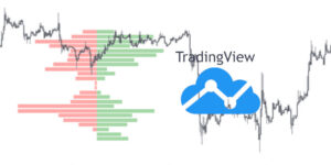 indicatore del profilo del volume con Tradingview