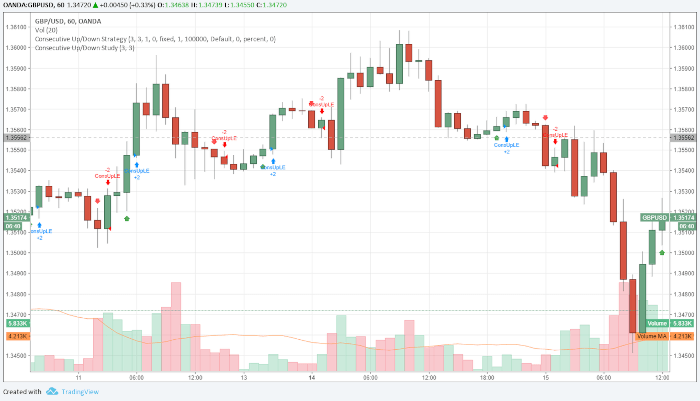 Tradingview - position study up down
