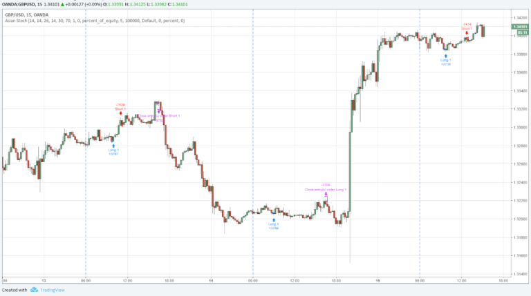 Tradingview-time-strategy-plot