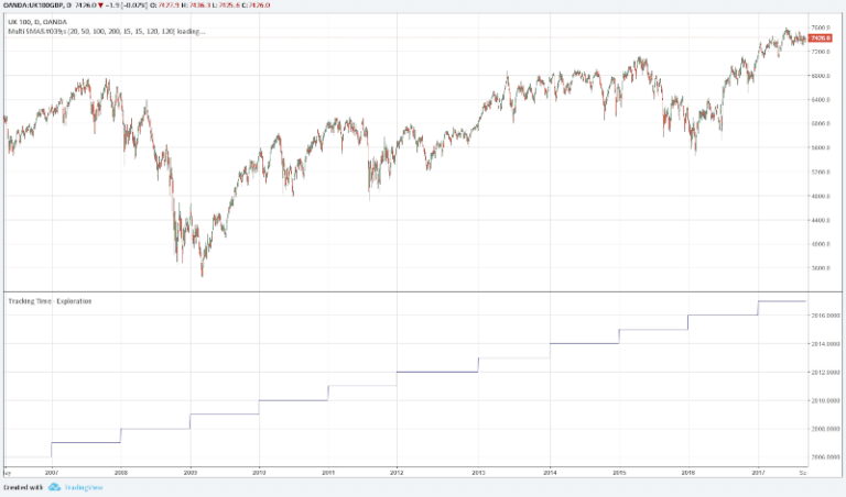 Tradingview-year-variable-plot