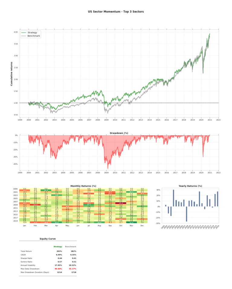 trading-algoritmico-datainvestor_momentum_taa_backtest