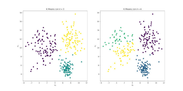 trading-machine-learning-clustering-k-means-simulated