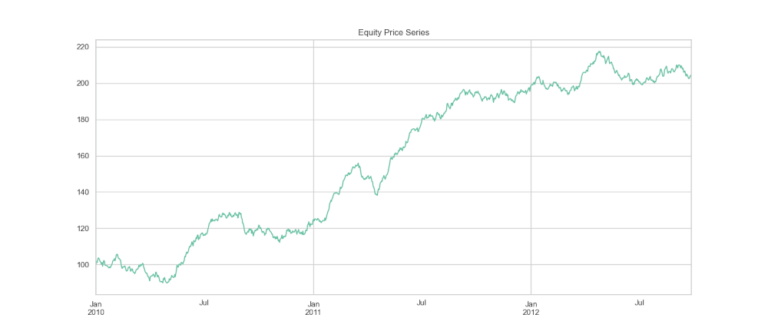 Analisi delle performance degli asset con Python