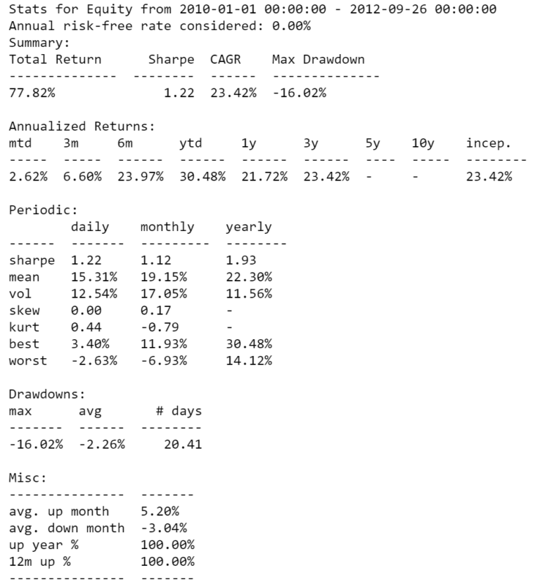 Analisi delle performance degli asset con Python