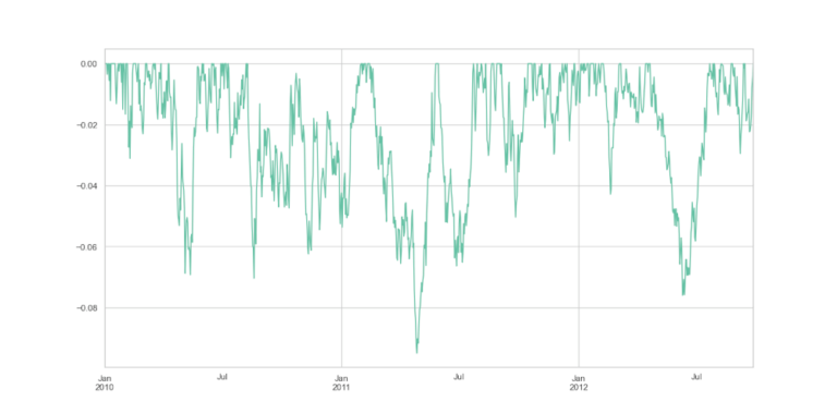 Analisi-Performance-FFN-drawdown