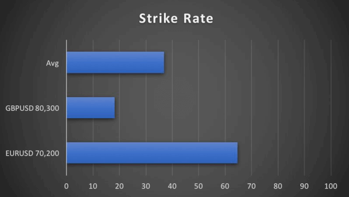 Backtrader-Moving-Average-Crossover-Strike-Rates-Web