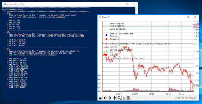 creare nuovi analyzer con backtrader