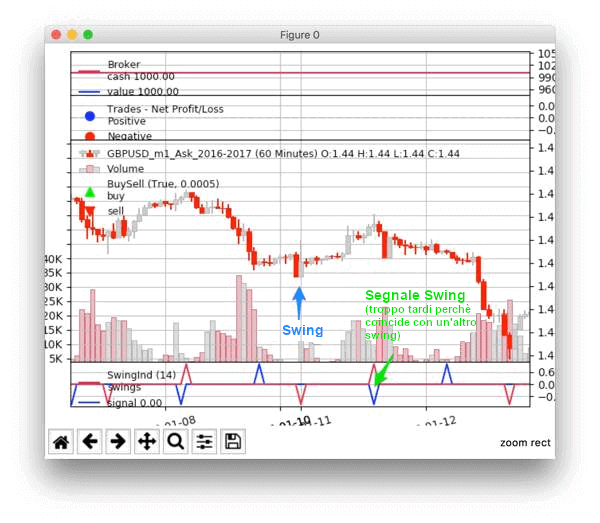 Backtrader-Swing_Ind_p14_Zoom_Skitch-web