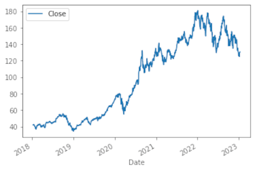 aapl grafico