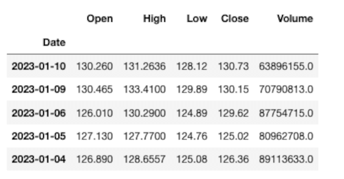 Trading algoritmico con Jupyter Notebooks e Plotly