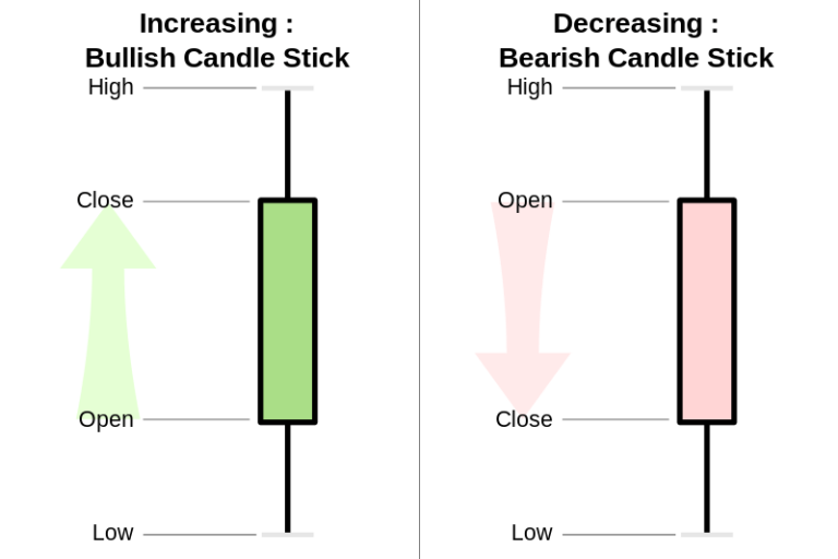 Jupyter Notebooks e Plotly - candlestick