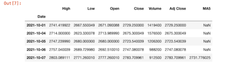 Jupyter Notebooks e Plotly - goog ma5