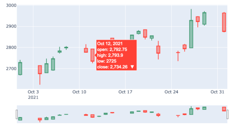 Jupyter Notebooks e Plotly - plotly cs1