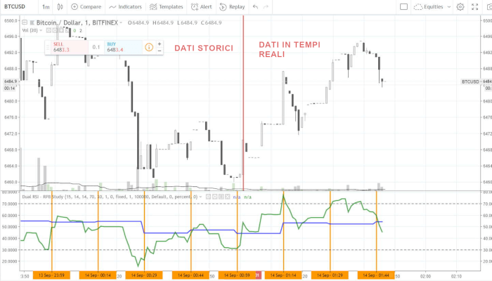 Foward test con Tradingview-Upper-Timeframe-Reapiting-Time-Checks
