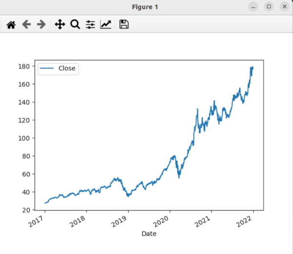 Grafico storico AAPL