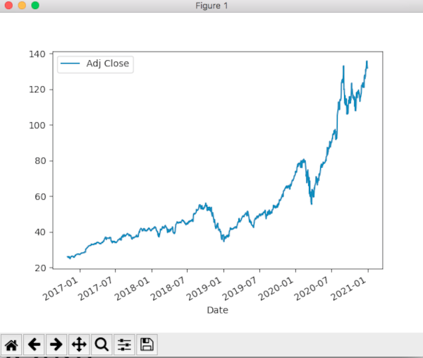 anaconda mac aapl grafico