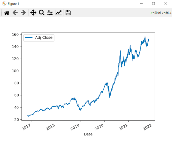 anaconda windows aapl grafico