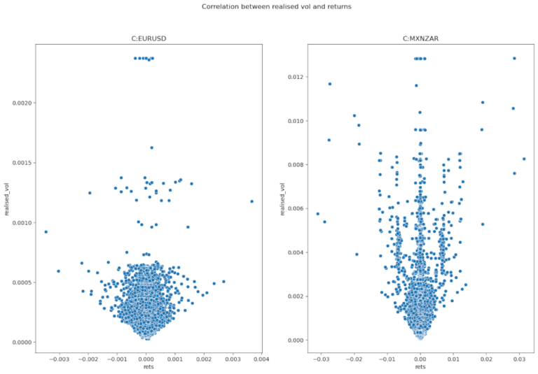 dati-azionari-polygon-correlation