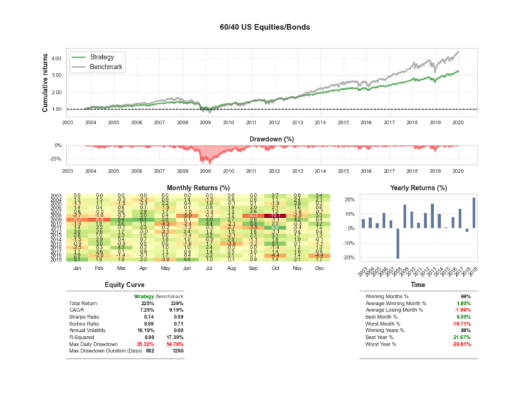 trading-algoritmico-quanttrader-sixty-fourty-tearsheet