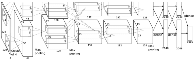 trading-machine-learning-deep-learning-alexnet-architecture