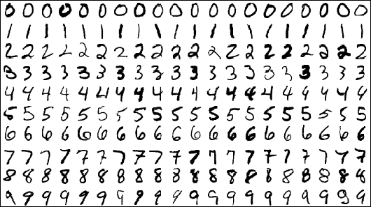 trading-machine-learning-mnist